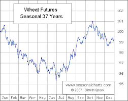 European Milling Wheat Marketforum