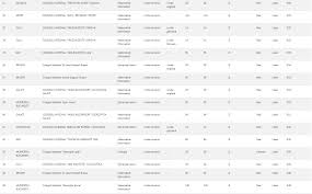 Check spelling or type a new query. Admitere Liceu 2019 Top 50 SpecializÄƒri Pe È›arÄƒ La Admiterea De Anul Trecut Doar 13 JudeÈ›e Au Prins Clasamentul Edupedu Ro