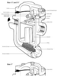 Steam Boiler Pressure Too High Click Visit And Get More Ideas In 2020 Steam Boiler Boiler Installation Boiler