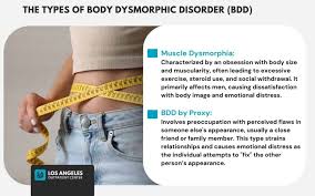 Image result for Body Dysmorphic Disorder