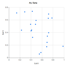 using nmath with microsoft chart controls for net centerspace