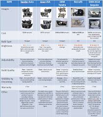 Headlight Options Chart November 17 2nd Gen Toyota