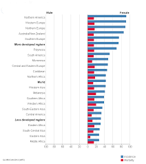 Breast cancer has now surpassed lung cancer as the most commonly diagnosed cancer around the world. Breast Cancer By Country Rates For Canada Uk Usa And Asia