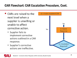 Module 6 Corrective Action Request Car Overview Ppt Download