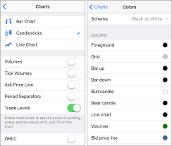 charts settings metatrader 5 iphone ipad help