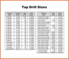 Sti Tap Drill Chart Bedowntowndaytona Com