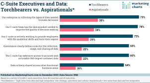 marketing charts charts data and research for marketers