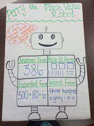 Decimal place value anchor charts and interactive notebook pages. Meet Perry The Place Value Robot Great Anchor Chart For Teaching Word For And Expanded Form Links To A Gr Math Anchor Charts Education Math Second Grade Math