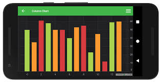 Android Column Chart Fast Native Chart Controls For Wpf