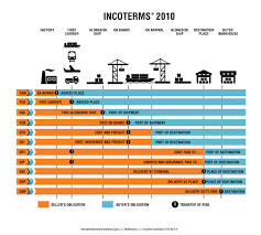 Dimensional weight (volumetric weight) return to top. Intradeblog Posts Incoterms
