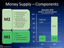 The Money Supply Measuring M1 M2 Datapost Teacher Resources Money Teaching Resources