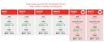 Sebelum membeli bangunan atau tanah kosong. Scr888 Topup Maxis 2018 Ntc33 Newton Casino