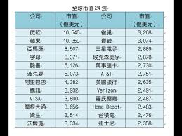 Jul 09, 2020 · 【techweb】7月9日消息，据台湾媒体报道，受投资者看好，台积电adr（美国存托凭证）大涨，创下历史新高。台积电股价表现如图所示，台积电(nyse:tsm)上涨3.10%至62.59美元，创下收盘新高。台积电总市值约3245.97亿美元。 è€è¬ å°ç£ä¹‹å…‰ å°ç©é›»å¸‚å€¼è¶…è¶Šè¿ªå£«å°¼èºå±…å…¨çƒç¬¬20å ä»Šå'¨åˆŠ