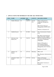 Closing date is 21st may 2021. Publication Of Names And Qualifications Of All Applicants For The Position Of Member Of The Independent Electoral And Boundaries Commission Vacancy No Sp Iebc 2021 The Elephant