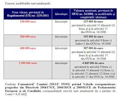 Achiziţiile publice și private, licitaţii, tendere, achiziții publice online în moldova. Https Legestart Ro Noile Modificari Ale Legislatiei In Domeniul Achizitiilor Publice Aspecte Relevante Privind Pragurile Valorice Si Procedurile Aplicabile Implicatii Asupra Absorbtiei Fondurilor Europene In 2
