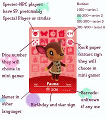 Pin By Tomatoloverforever Deniersarel On Ac Animal Crossing Amiibo Cards Animal Crossing Animal Crossing Villagers