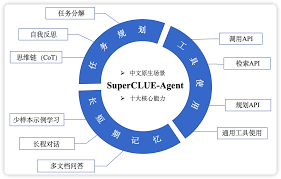 SuperCLUE_Agent.png
