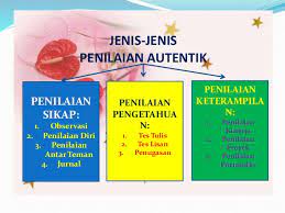 Tajuk ini disusun untuk membolehkan pelajar mengetahui dan mendalami jenis penilaian bahasa yang boleh digunakan oleh guru dalam menjalankan proses p&p bahasa melayu. Materi 1 Desain Penilaian Autentik Dalam Pembelajaran Kimia