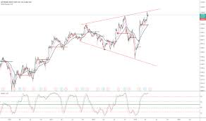 Megaphone Tradingview