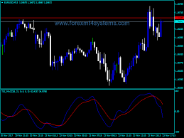 Download Free Forex Tsi Macd Indicator Forexmt4systems Forex Free Download Free