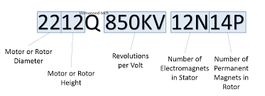 brushless motors how they work and what the numbers mean