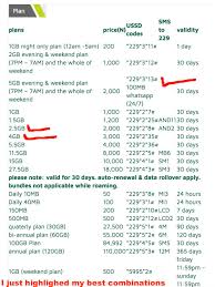 With digitalization many opt to use ebooks and pdfs rather than traditional books and papers. Latest 9mobile Data Airtime Bonuses Get 4 1gb 2 000 For 30days