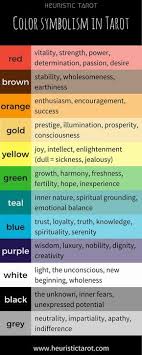 Color Symbolism In Tarot Color Symbolism Tarot Learning Reading Tarot Cards