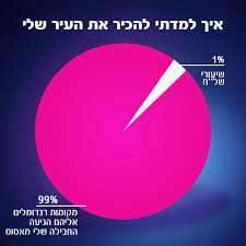 Maybe you would like to learn more about one of these? ×'×–×§ ×'×™× ×œ××•×ž×™ å†™çœŸ1 642ä»¶ é›»æ°—é€šä¿¡ 40 Shaham St 49170 Israelpetah Tiqwa