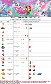It can be merged into mystical autumn tree. Megathread Healing Crystals Event Mergedragons