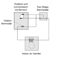 Nr 4 5 Hvac System Control Requirements