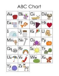 Most children begin recognising some letters between the ages of two and. Abc Chart Student Resource By Aubri Pennington Tpt