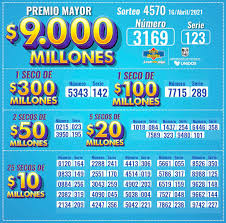 15 de marzo de 2021 | sorteo: Loteria De Cundinamarca