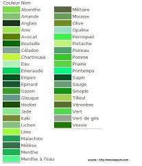 Vert Couleur Chaude Ou Froide Les Nuances De Vert Aquarelle Jardin Nuances De Vert Vert Vert Emeraude Couleur