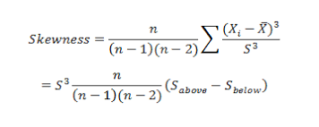 Statistical Application Of R Python Know Skewness Kurtosis And Calculate It Effortlessly