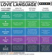 Pin On Love