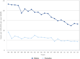 It is also possible that there are small amounts of blood in the urine that cannot be seen. Bladder Cancer In Ireland A 21 Year Review Springerlink