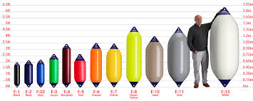 Boat Fenders And Yacht Fender Size Chart Polyform F Series