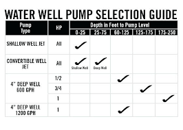 Submersible Well Pump Sizing Calculator Cablecable Info