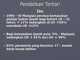 • pengupayaan kepada sekolah adalah terhad. Ppt Isu Isu Pendidikan Powerpoint Presentation Free Download Id 4786561
