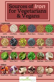 Iron Rich Foods Dietary Sources Of Iron Vegan Iron Vegan Nutrition
