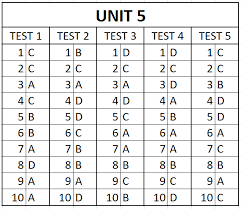 ⭐ kanala abone olmayi unutmayin ⭐⭐videoyu beğendiyseniz like atıp kanalıma abone olarak en büyük desteği sağlayabilirsiniz. Https Oltumehmetakif Meb K12 Tr Meb Iys Dosyalar 25 10 711893 Dosyalar 2020 03 21124212 8 5 Tarama 50 Pdf