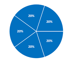 What Is Visio Learn How To Make Great Diagrams In 2019