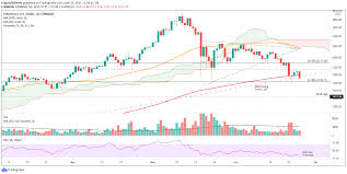 The past few days have seen ethereum prices trade within the confines of a horizontal channel as the broader market lacked clear direction. Top 3 Price Prediction Bitcoin Ethereum Ripple Eth Trades Like A Zombie As Btc And Xrp Sprint Higher