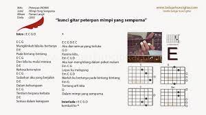 Kunci Gitar Peterpan Mimpi Yang Sempurna Belajar Kunci Gitar