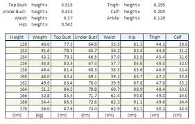 Pin By Lulu On I M Thinking Thin Weight Charts Ideal Weight Chart Ideal Body Measurements