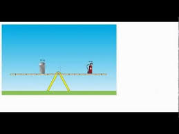 Rathkeale Physics Torque Equilibrium 1 Physics School Equilibrium