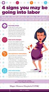 What are the reasons to induce labor? 4 Signs You May Be Going Into Labor Upmc Healthbeat