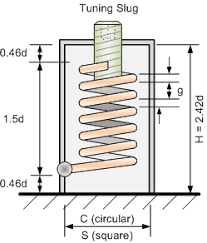 Helical Resonator Design For Filters Equations Formulas