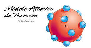 Thomson formula un modelo según el cuál, siendo la materia eléctricamente neutra, junto a modelo atómico de thomson. Modelo Atomico De Thomson