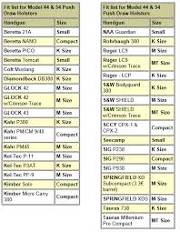 10 Exact Bulldog Holster Fit Chart